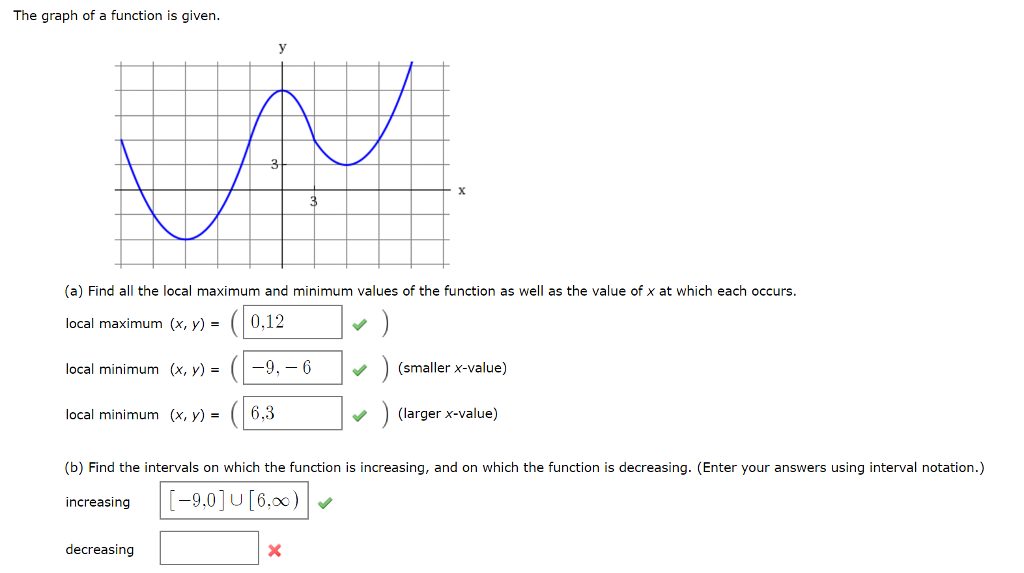 Solved: The Graph Of A Function Is Given. (a) Find All The ...