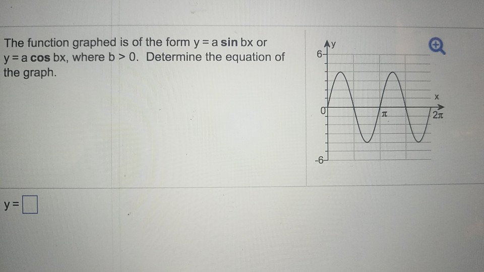 Solved: The Function Graphed Is Of The Form Y = A Sin Bx O ...