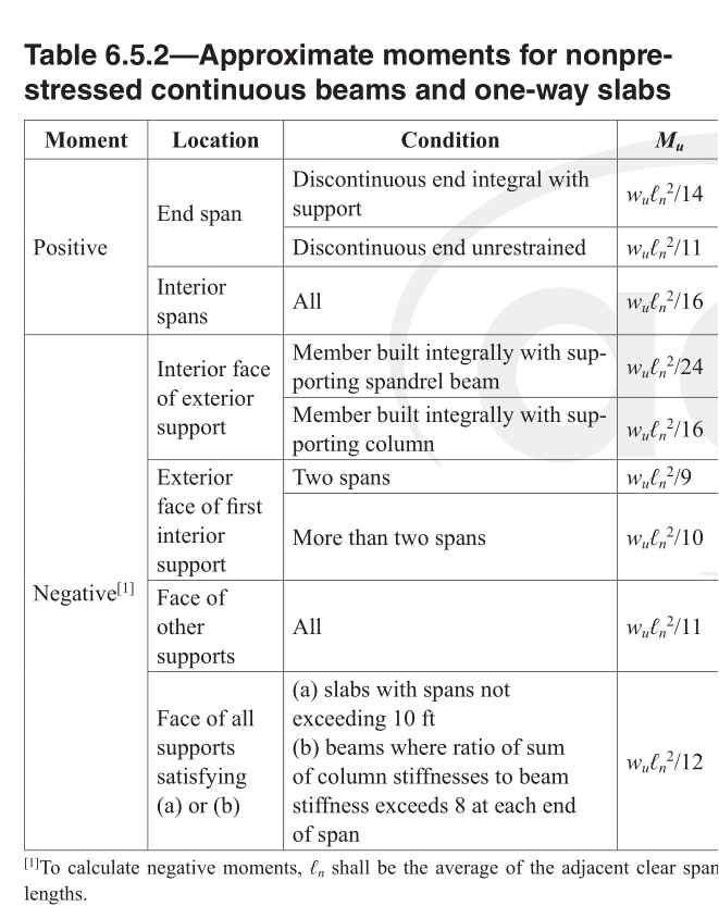 Design The Continuous Beam Along Column Line 3 For Chegg 