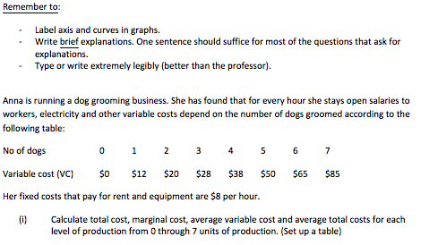 how much does it cost to open a dog grooming business