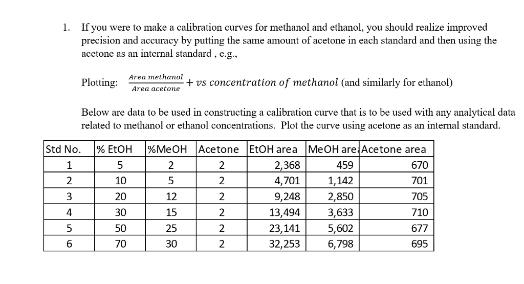 Methanol Vs Ethanol >> Solved If You Were To Make A Calibration Curves For Metha Methanol Vs Ethanol >> Solved If You Were To Make A Calibration Curves For Metha