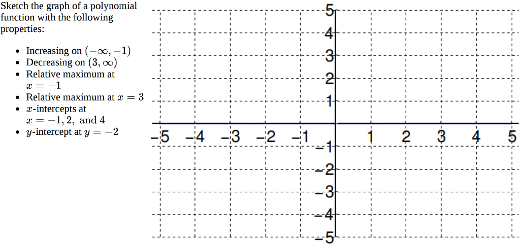 Solved Sketch The Graph Of A Polynomial Function With The