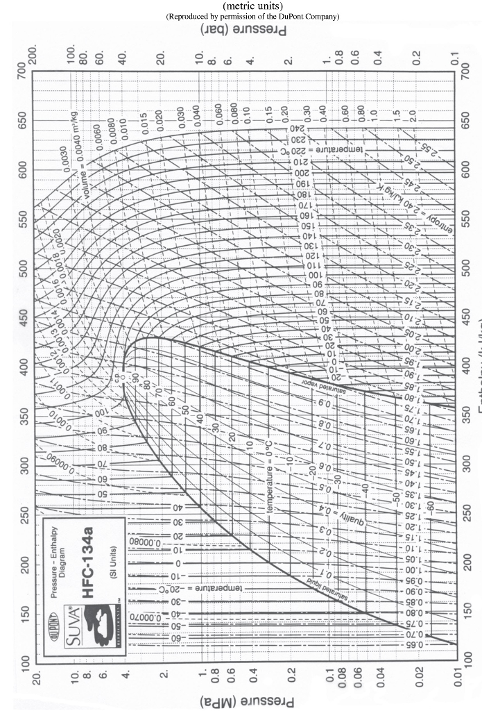 R134a Chart