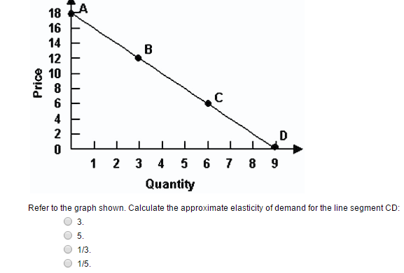 Economists use the term demand to refer to quizlet