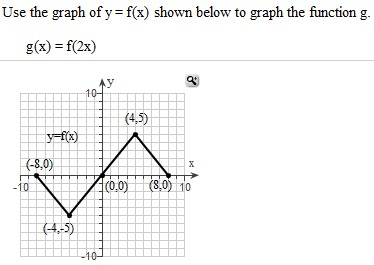 Solved Use The Graph Of Y F X To Graph The Function Chegg Com