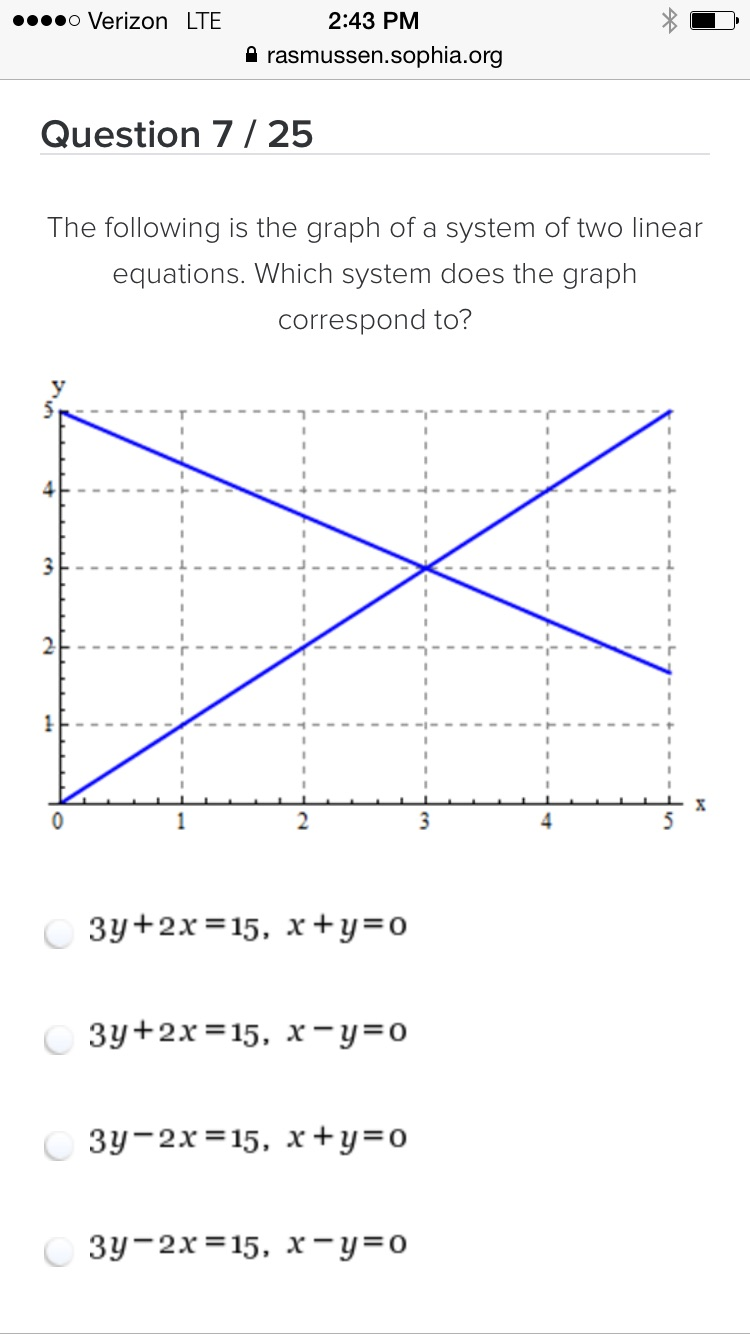 The Following Is The Graph Of A System Of Two Linear Chegg Com