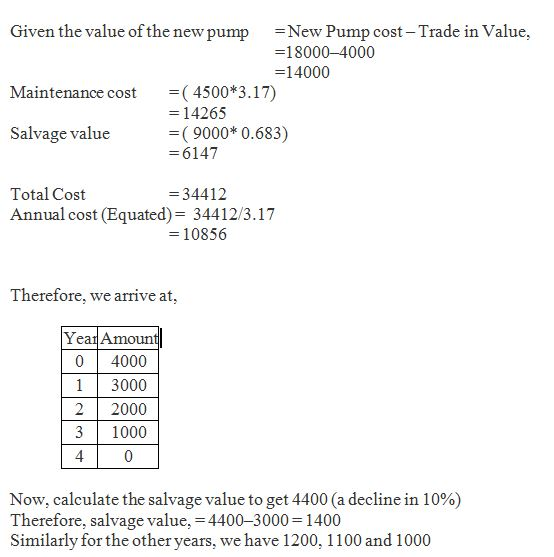 Given the value ofthe new pump =New Pump cost-Trade in Value, -18000-4000 =14000 Maintenance cost 4500*3.17) = 14265 (9000* 0
