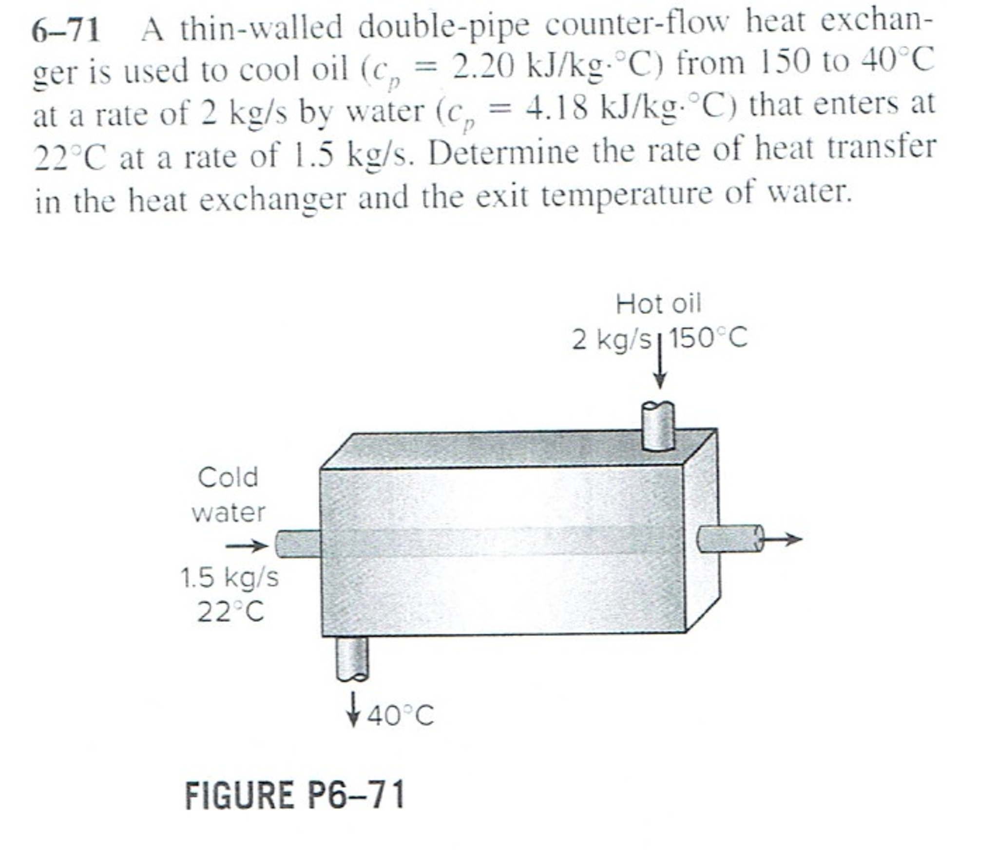 A Thin Walled Double Pipe Counter Flow Heat Exchanger Chegg 