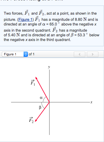 A What Is The X Ponent Fx Of The Resultant Force Chegg 