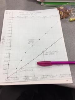 Draw A Horizontal Line Through The Y Intercept Of Chegg Com