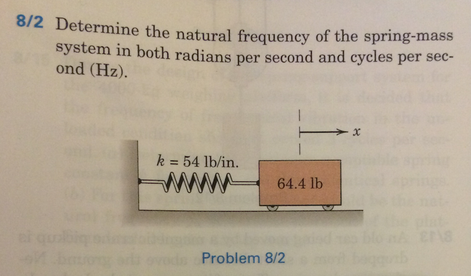 Solved Determine The Natural Frequency Of The Spring Mass Chegg Com