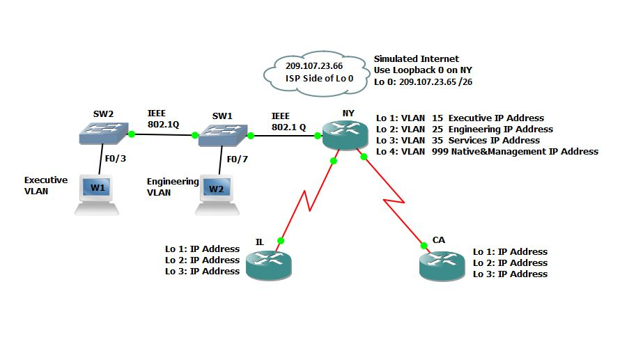 Solved Hi tech Net Corp Is Operating In Three Locations 