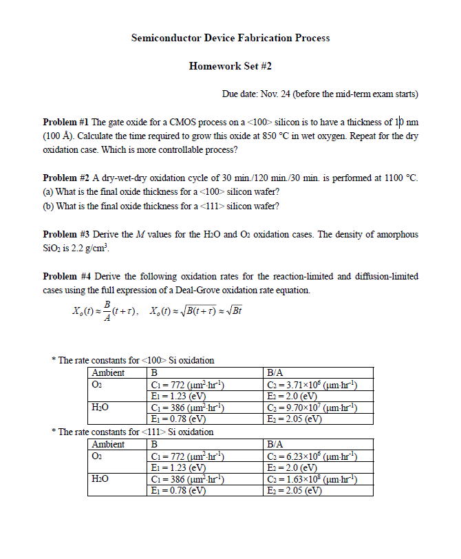 Work function of semiconductor picture