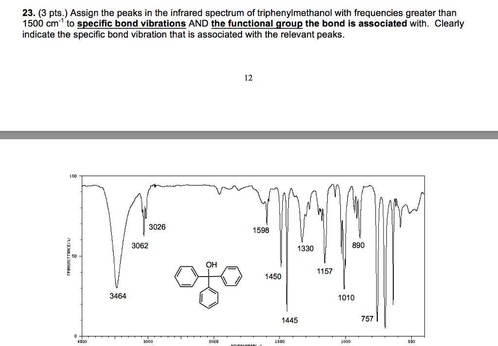 Assign the peaks in the infrared spectrum of triphenylmethanol with frequen...