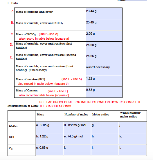 Solved Data Interpretation Of Date See Lab Procedure For Chegg Com