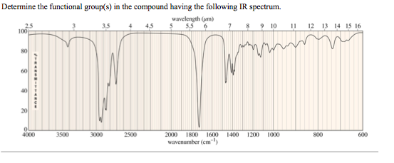 Determine the functional group(s) in the compound having the following IR spectrum. wavelength (am) 25 100 3,5 4 455 55 6 789 10 1 12 13 14 15 16 80 60 20 4000 3500 3000 2500 2000 1800 1600 1400 1200 1000 wavenumber (cm 800 600