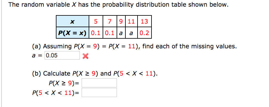 Solved S The Probability Distribution Table Shown Below Chegg Com