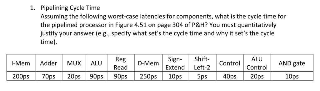 Pipelining Cycle Time Assuming the following worst-case latencies for components, what is the cycle time for the pipelined processor in Figure 4.51 on page 304 of P&H? You must quantitatively justify your answer (e.g., specify what sets the cycle time and why it sets the cycle time). 1. ALU I-Mem Adder MUX ALU ALU Reg AND gate Read DMem Sign-Shift- Extend Left-2 Control 200ps70ps 20ps 90pS 90ps250ps10ps 5ps 40ps 20ps 10ps