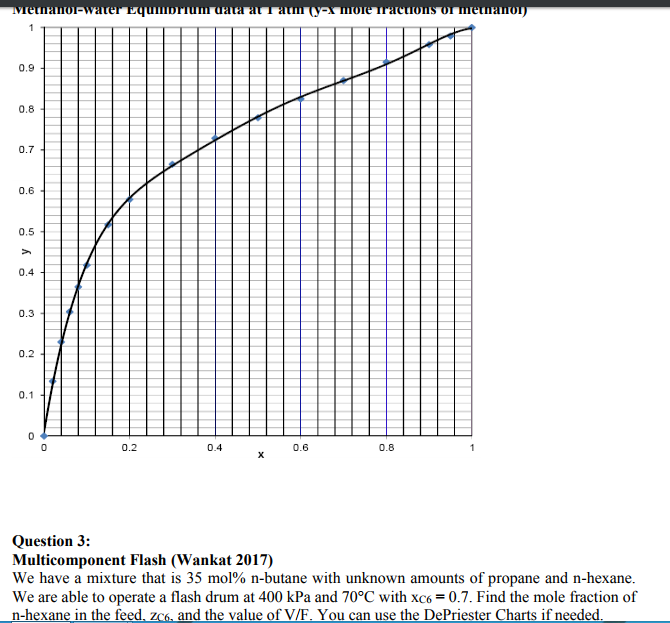 depriester chart water