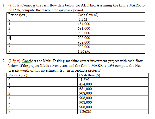 1. (2.5pts) Consider the cash flow data below for ABC Inc. Assuming the firms MARR to be 15%. compute the discounted-payback period Period Cash flow (S) 1.8M 454,000 681,000 908,000 908,000 908,000 908,000 1.268M 2. (2.5pts) Consider the Multi-Tasking machine center investment project with cash flow below. If the project life is seven years and the firms MARR is 15% compute the Net present worth of this investment. Is it an acceptable project? Period Cash flow (S) 1.8M 454,000 681.000 908,000 908,000 908,000 908,000 1.268M