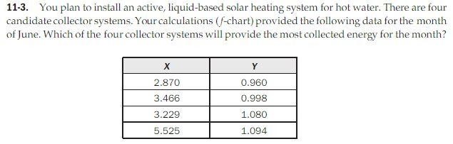 Solved You Plan To Install An Active Liquid Based Solar