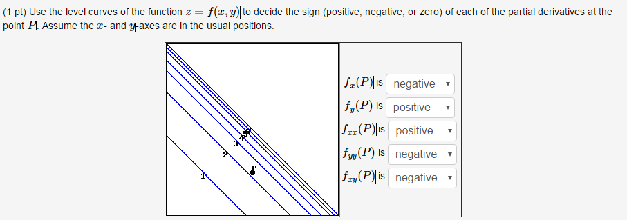 Use The Level Curves Of The Function Z F X Y Chegg Com