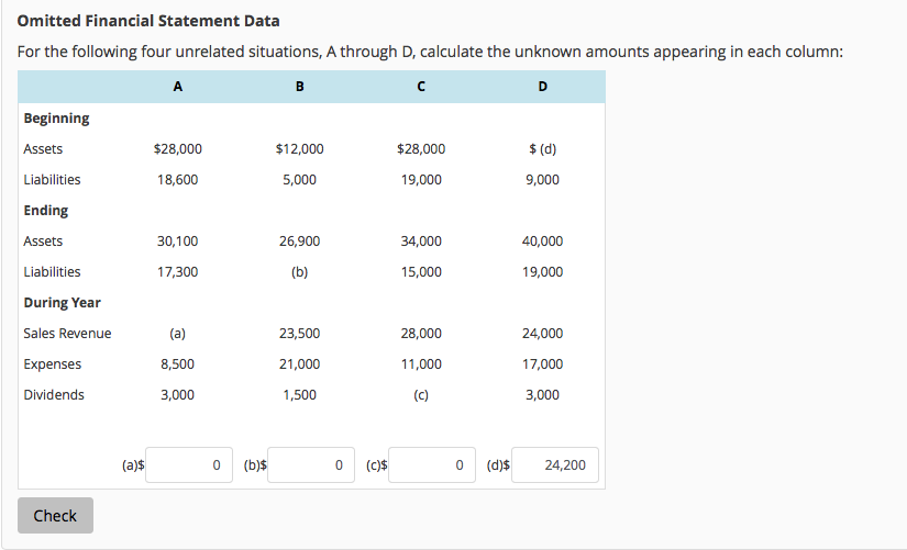 Omitted financial statement data omitted financial statement data