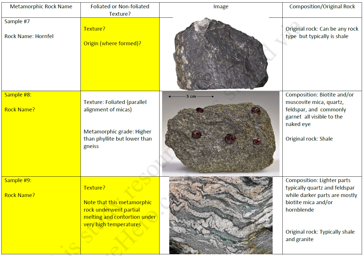 Rocks And Minerals Chart With Names