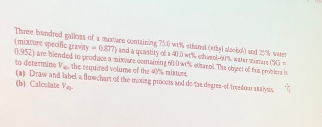 specific gravity of alcohol water mixtures
