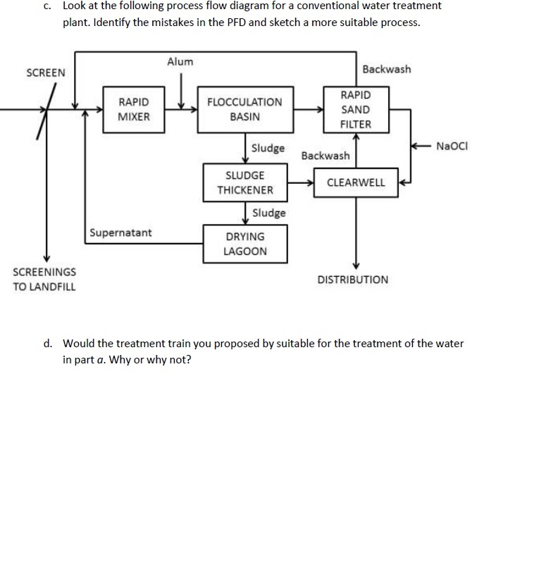 Flow Chart Of Water Treatment Plant