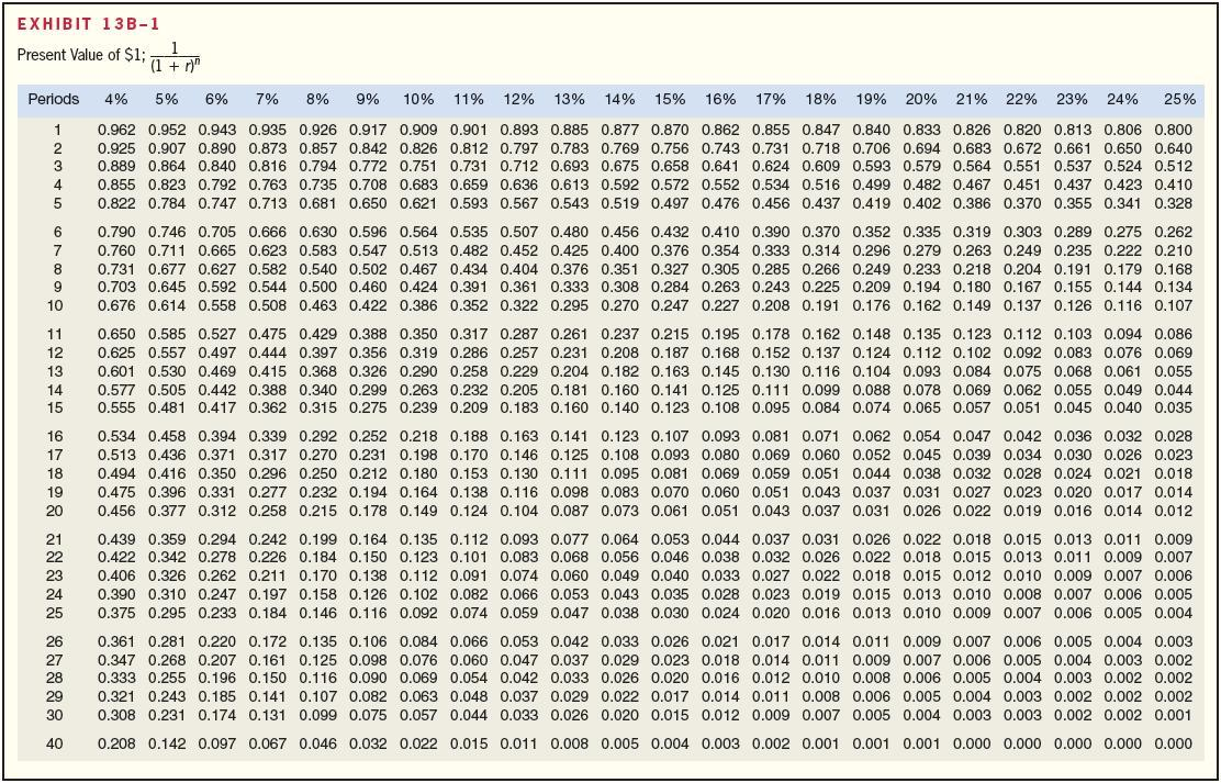 table pv dollar Company A Working Needs An Increase Solved: Capital In Of