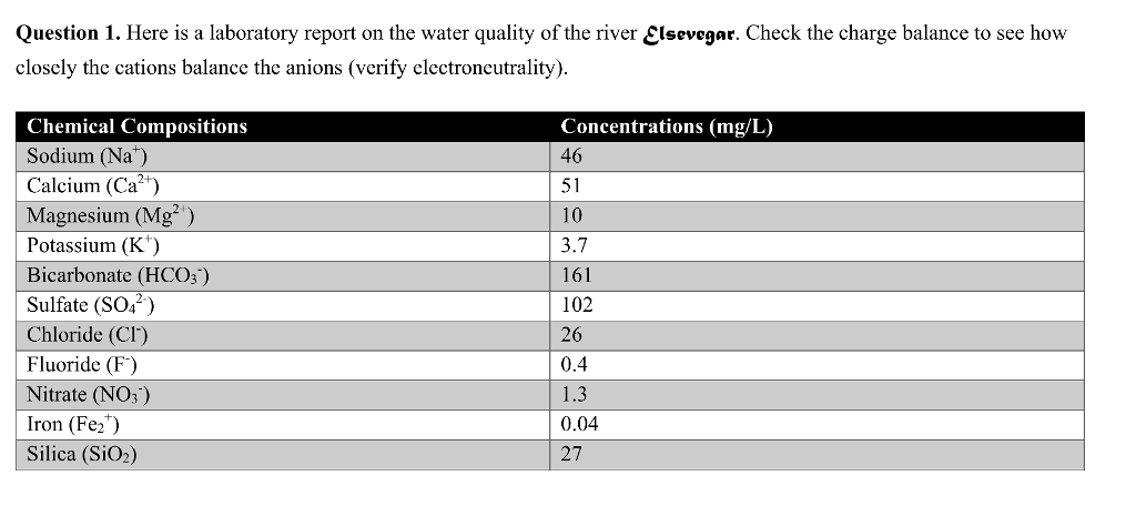 anions cations lab report anions cations lab report