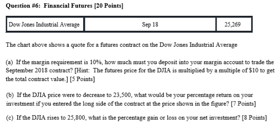 Dow Jones Chart Futures