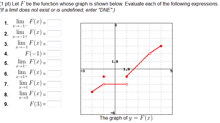 Solved Let f be the function whose graph is shown below.