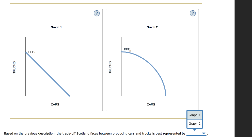 PPF graph. Production possibility Frontier. Straight line PPF. PPF is.