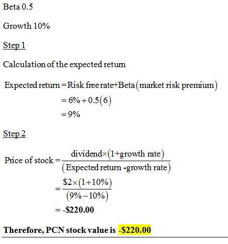 Beta 0.5 Growth 10% Step 1 Calculation of the expected retum Expected return-Risk free rate+Beta(market risk premium) = 690+0