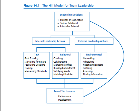 Case study 14 1 can this virtual team work 06 picture