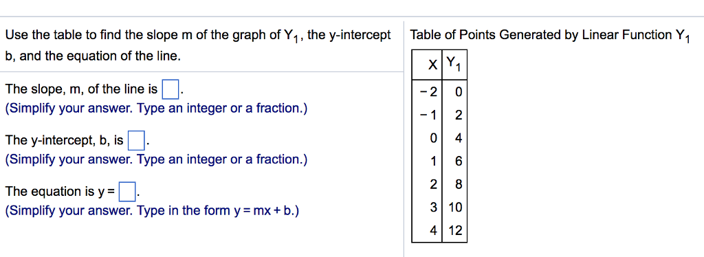 Use The Table To Find The Slope M Of The Graph Of Y1 Chegg Com