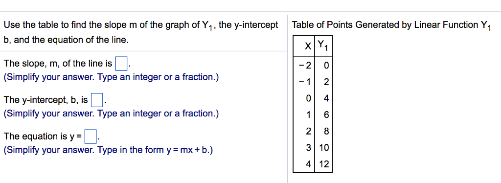 Solved Use The Table To Find The Slope M Of The Graph Of Chegg Com