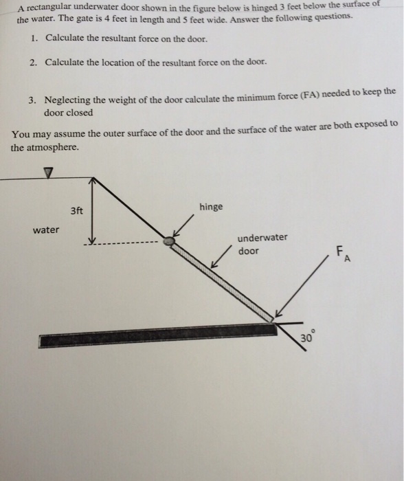 Solved A Rectangular Underwater Door Shown In The Figure