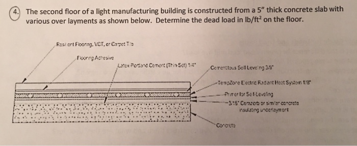 Solved The Second Floor Of A Light Manufacturing Building