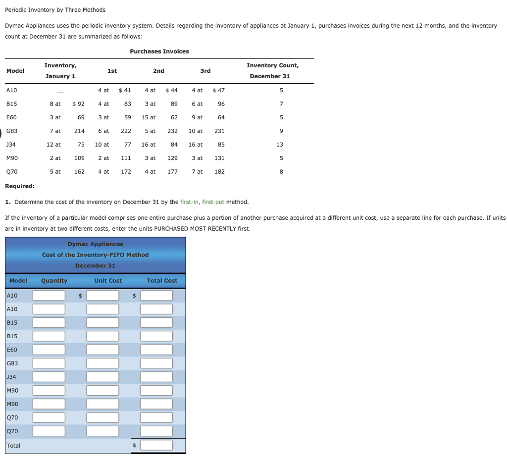 Periodic Inventory Three Methods Dymac Appliances Chegg 