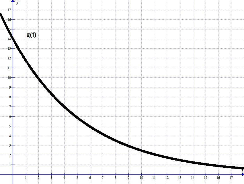 Estimate To The Nearest Integer The Life Of The Chegg Com Estimate To The Nearest Integer The Life Of The Chegg Com
