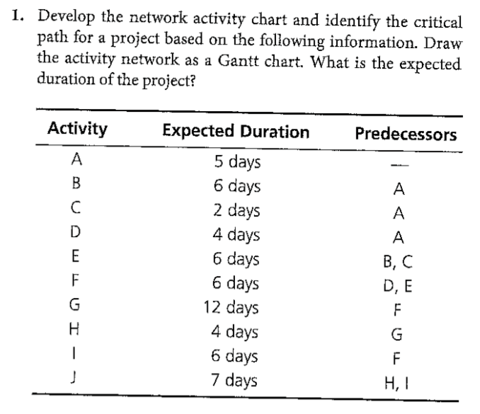 Network Activity Chart