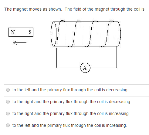The magnet moves as shown. The field of the magnet