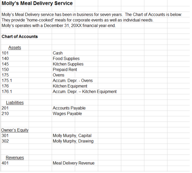 Chart Of Accounts For Service Business