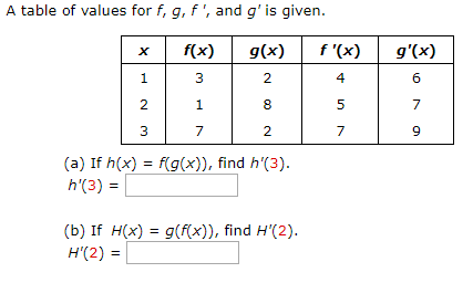 Solved A Table Of Values For F G F And G Is Given X Chegg Com