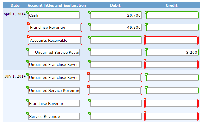 Franchise audit requirements