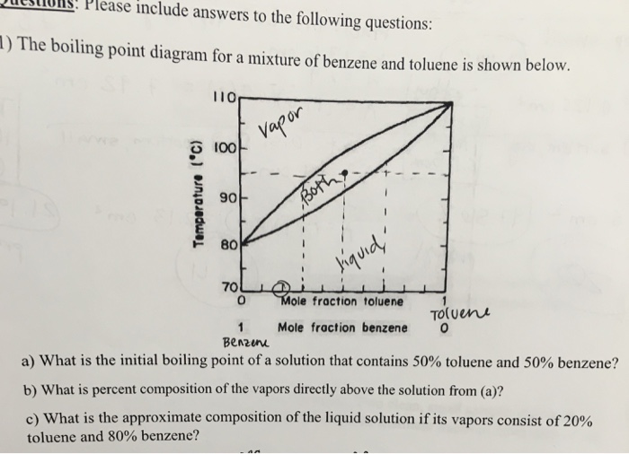 Solved The Boiling Point Diagram For A Mixture Of Benzene Chegg Com