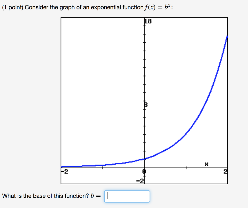 1 Point Consider The Graph Of An Exponential Chegg Com